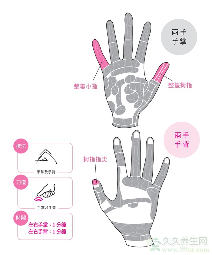 消除睡意按摩法