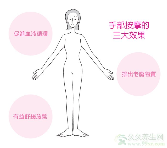 按摩手部让身心都畅快!