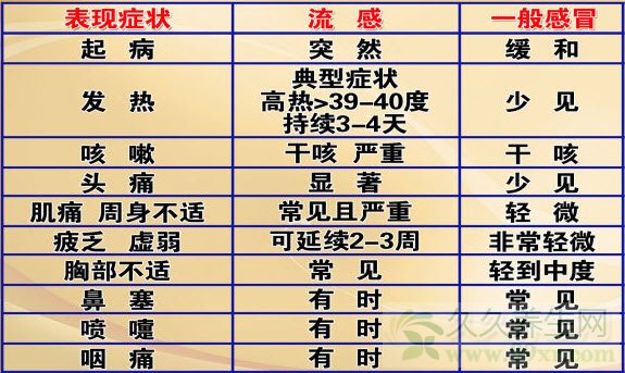 北京卫视养生堂视频20130408:王广发,李燕明讲H7N9禽流感
