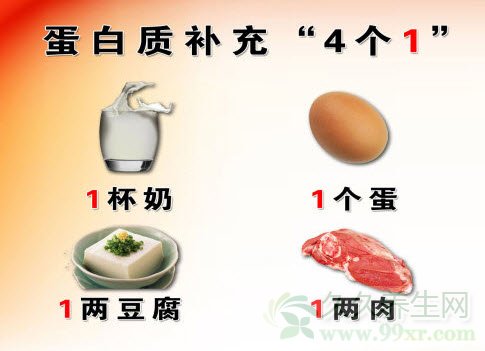 北京卫视养生堂视频20130426:于康讲蛋白质,植物蛋白,动物蛋白,豆腐