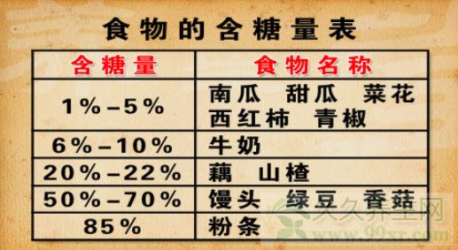 北京卫视养生堂视频20130428:于康讲糖分,糖摄入量,含糖饮料,糖尿病