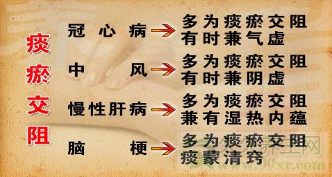 北京卫视养生堂视频20130528:徐春军,陈勇讲痰瘀交阻,中风,肝肾阴虚