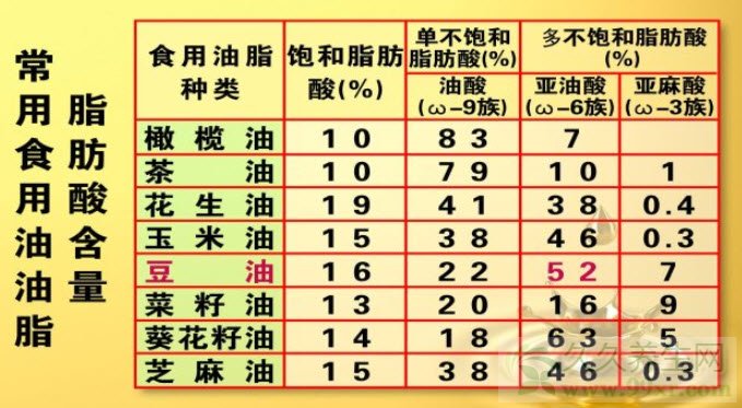 北京卫视养生堂视频20130613:孙树侠讲食用油,油酸,亚油酸,亚麻酸