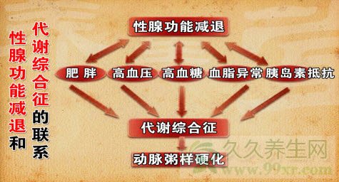 北京卫视养生堂视频20130811:姜辉讲雄激素,男性功能障碍,睾酮检测