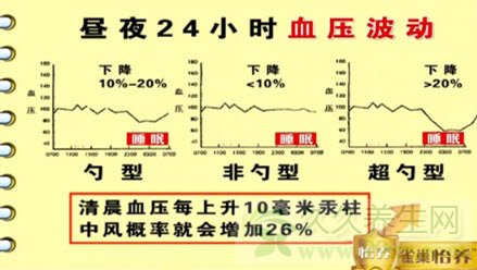 北京卫视养生堂视频20130815:张抒扬讲脑出血,高血压,体位性低血压