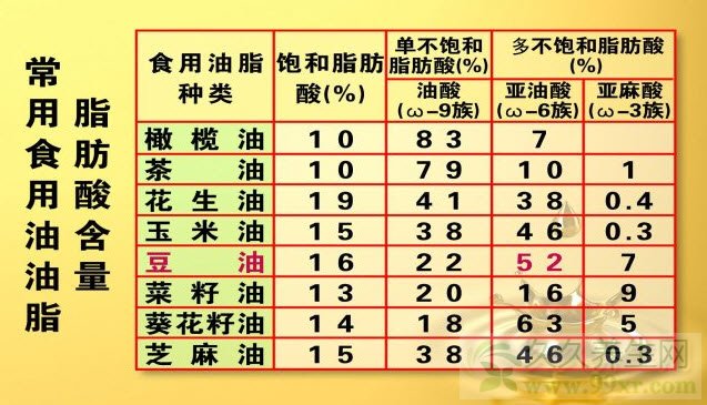 北京卫视养生堂视频20130903:孙树侠讲食用油,亚油酸,亚麻酸