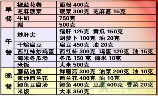 北京卫视养生堂视频20130911:马冠生讲营养均衡,膳食模式,肿瘤,测试