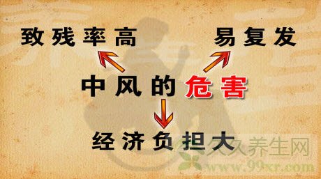 北京卫视养生堂视频20130926:高颖讲中风,便秘,支沟穴,腑气不通