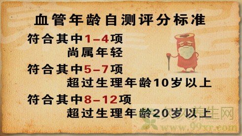 血管年龄自测题答案