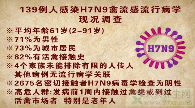 Ƶ20140212:H7N9,,,ð