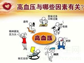 高血压的治疗与饮食方法