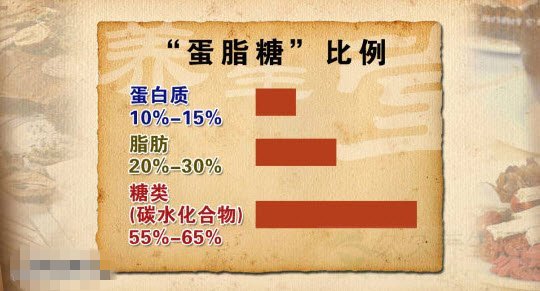 北京卫视养生堂视频20140828:王璐,王旭峰讲碳水化合物,合理膳食