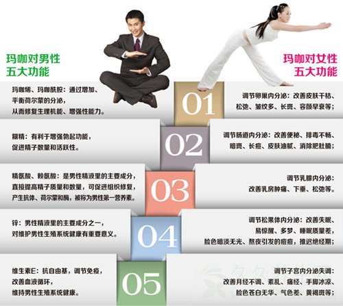 玛咖的功效及吃法