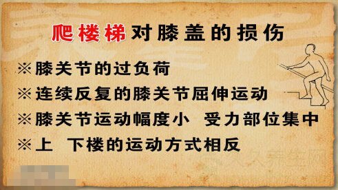 北京卫视养生堂视频20140912:王庆甫讲膝关节疼痛是怎么回事