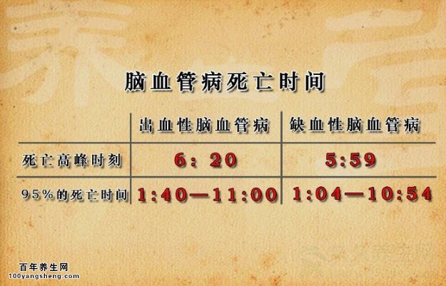 北京卫视养生堂视频20140927:高血糖,血压正常范围,中风前兆