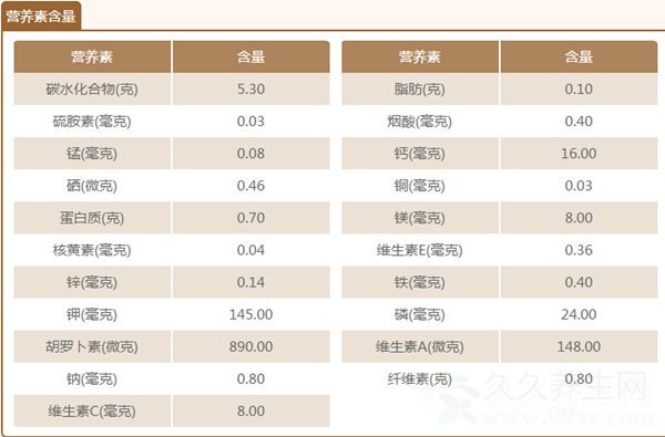 南瓜的营养价值及功效