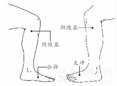身体自带“逍遥丸” 四穴配伍可疏肝健脾养血调经