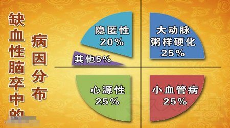 房颤心电图与正常心电图的对比