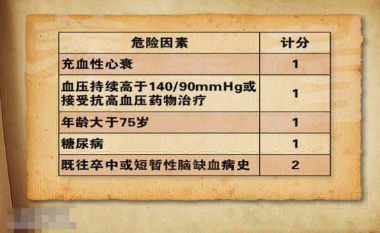 北京卫视养生堂视频20141031:王拥军讲什么是脑卒中,房颤心电图