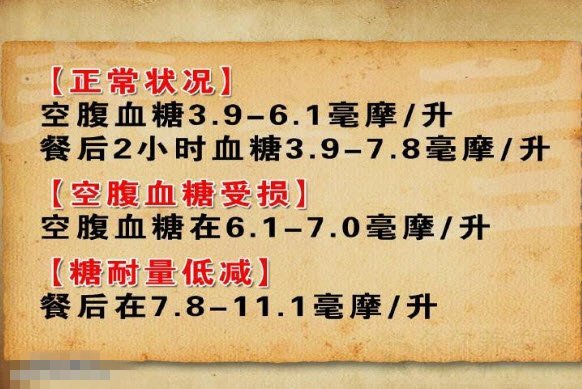 北京卫视养生堂视频20141114:杨文英讲餐后血糖正常值,空腹血糖