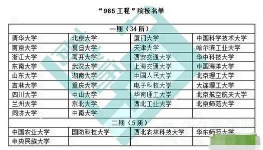 985工程211工程