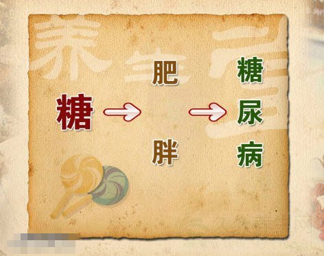 北京卫视养生堂视频20141120:王化虹讲糖尿病饮食指南,饮食原则