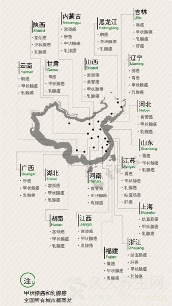 中国癌症地图真相