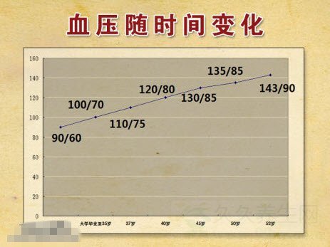 北京卫视养生堂视频20141223:余振球讲冬季高血压,代谢综合征