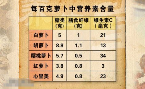 北京卫视养生堂视频20141227:冯双庆讲合理膳食预防脑卒中,降血脂