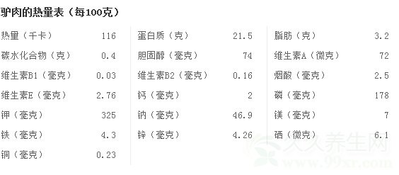 驴肉不能和什么一起吃