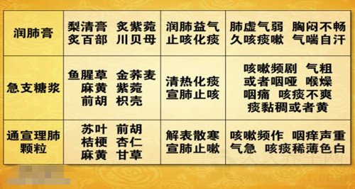 北京卫视养生堂视频20150108:晁恩祥讲风寒咳嗽,风热咳嗽,风燥