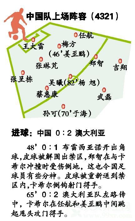 国足0-2澳大利亚无缘四强