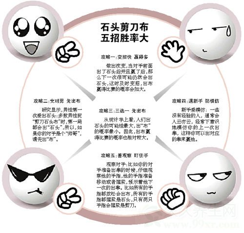 石头剪刀布获胜法