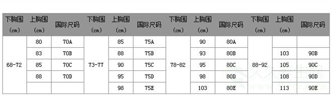 胸罩罩杯大小示意图