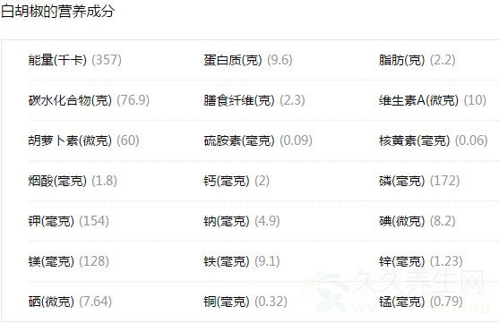 白胡椒的功效与作用