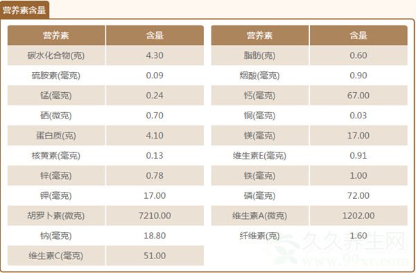 西兰花的营养价值及怎么做好吃