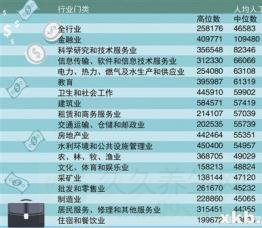 广东专科工资指导价发布