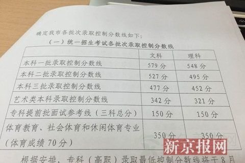多地高考分数线公布