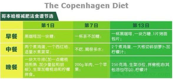 减肥需谨慎 6种高人气减肥法大揭秘