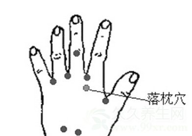 落枕穴
