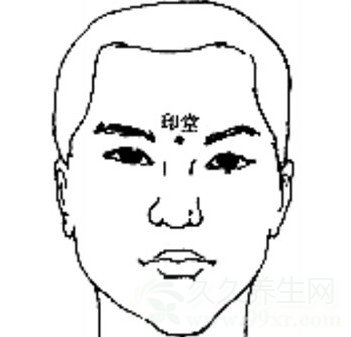 印堂是哪里
