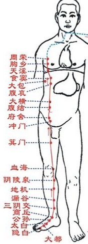经络拍打养生法