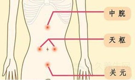 用吹风机吹肚子减肥