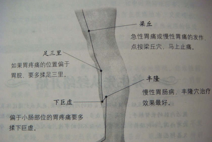 丰隆穴