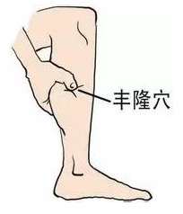 丰隆穴