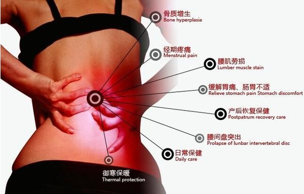 治疗腰椎间盘突出的好方法有哪些